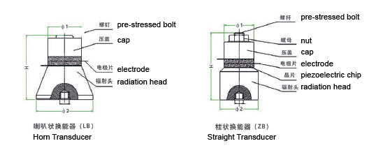 Transducteur ultrasonique piézoélectrique 30W de la haute fréquence 200K 170K