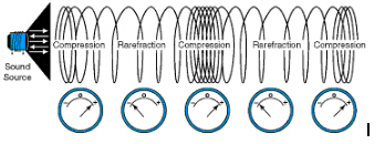 Puissance d'entrée de la fréquence 50-53khz 10W de transducteur de nettoyage ultrasonique de collier