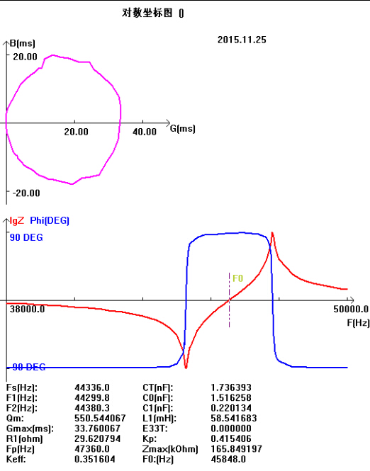 Mètre de mesure ultrasonique d'analyseur de fréquence d'énergie de cavitation de bruit d'impédance de puissance élevée