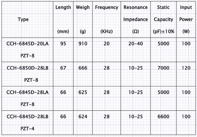 25K à double fréquence/40 kilohertz de transducteur, fréquence multi de transducteur piézoélectrique d'ultrason