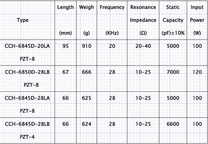 Bas/à haute fréquence transducteur 20khz - de nettoyage ultrasonique rendement 200khz élevé