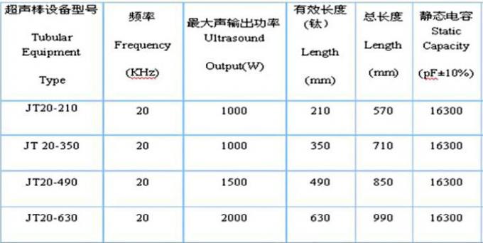 Homogénéisation ultrasonique d'émulsification de séparation de réacteur de transducteur de Tubu, raffinage et réaction de catalyse