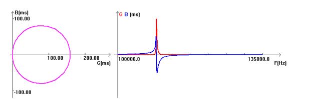 Analyse d'analyseur d'impédance d'ultrason d'approbation de ROSH pour des paramètres/graphiques