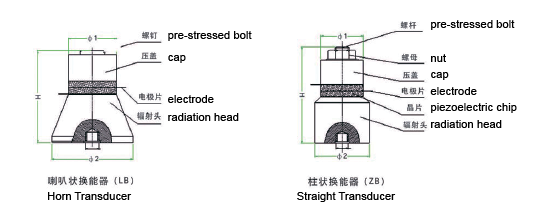 Transducteur ultrasonique de décapant 28khz 60w pour le nettoyage ultrasonique d'industrie